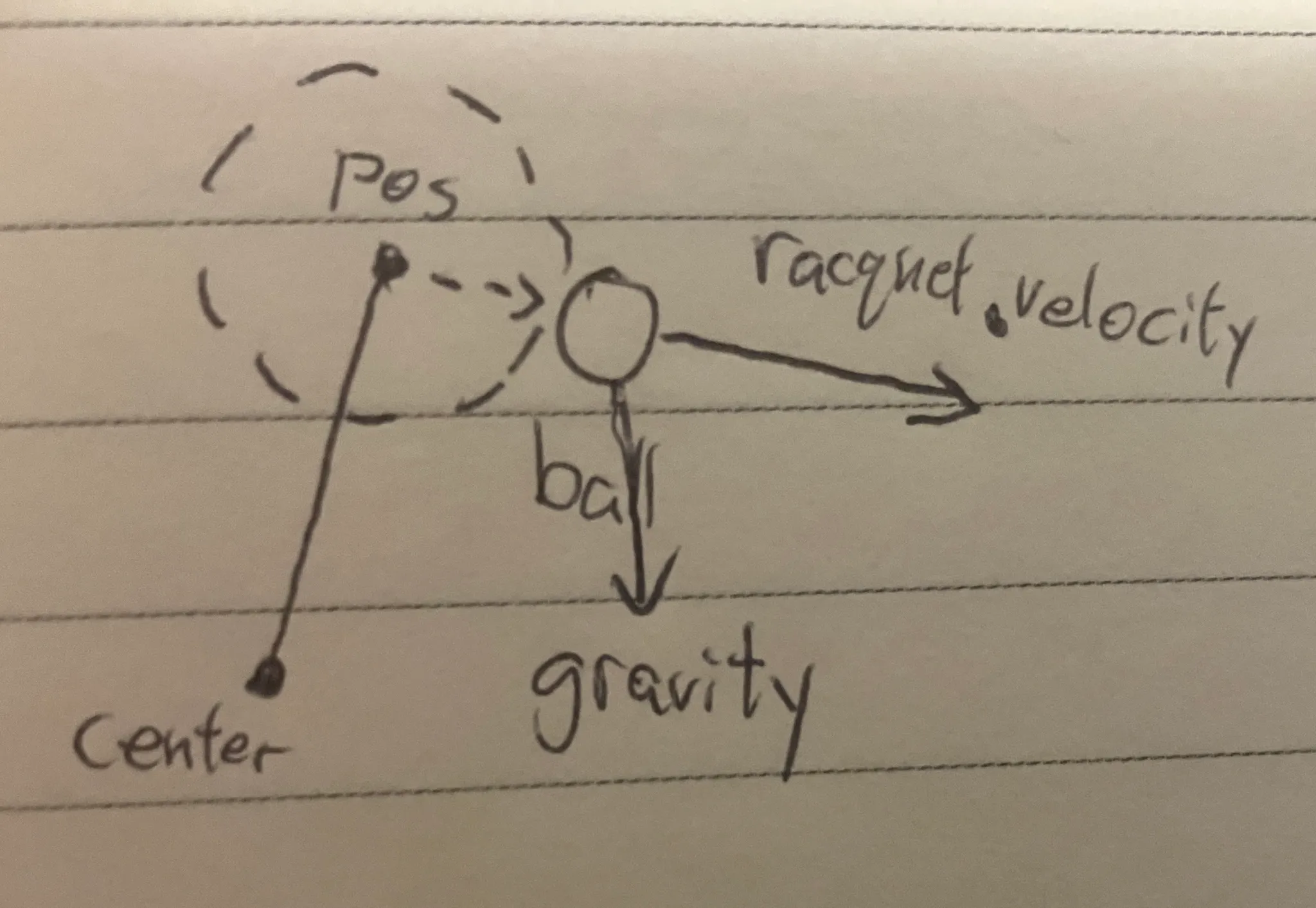 Next, I added some other basic properties of badminton(a net, a floor, two players facing opposite directions).Finally, I added a jump fu...