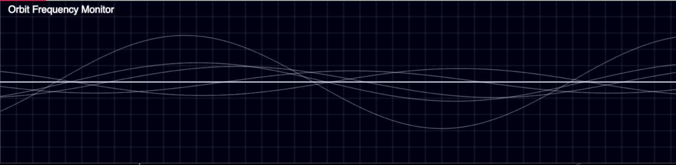 The most challenging part of this project is to visualize the orbiting movement of the planets using sine waves. Since I used WEBGL for t...