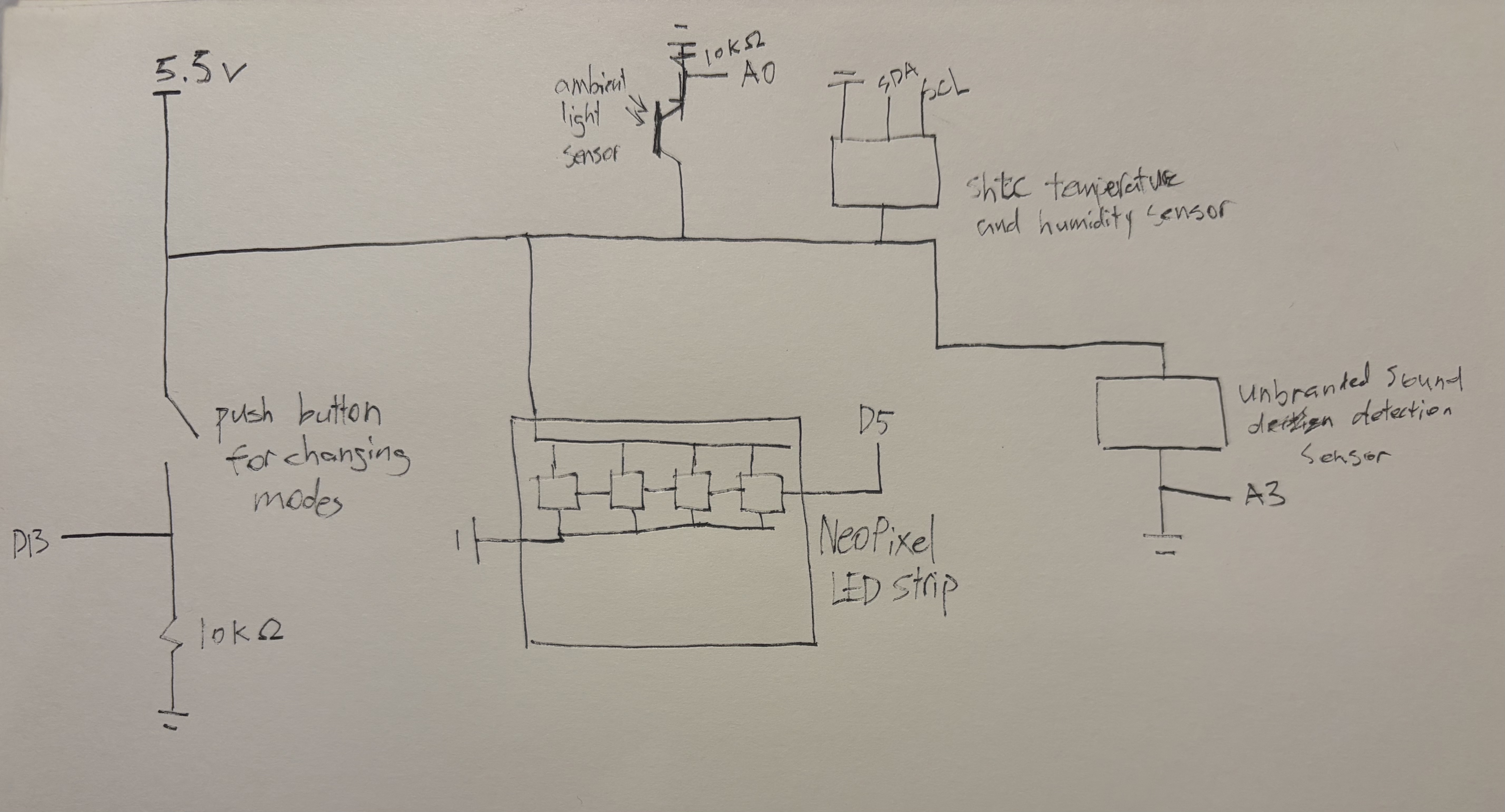 physical implementation of the sensors schematically