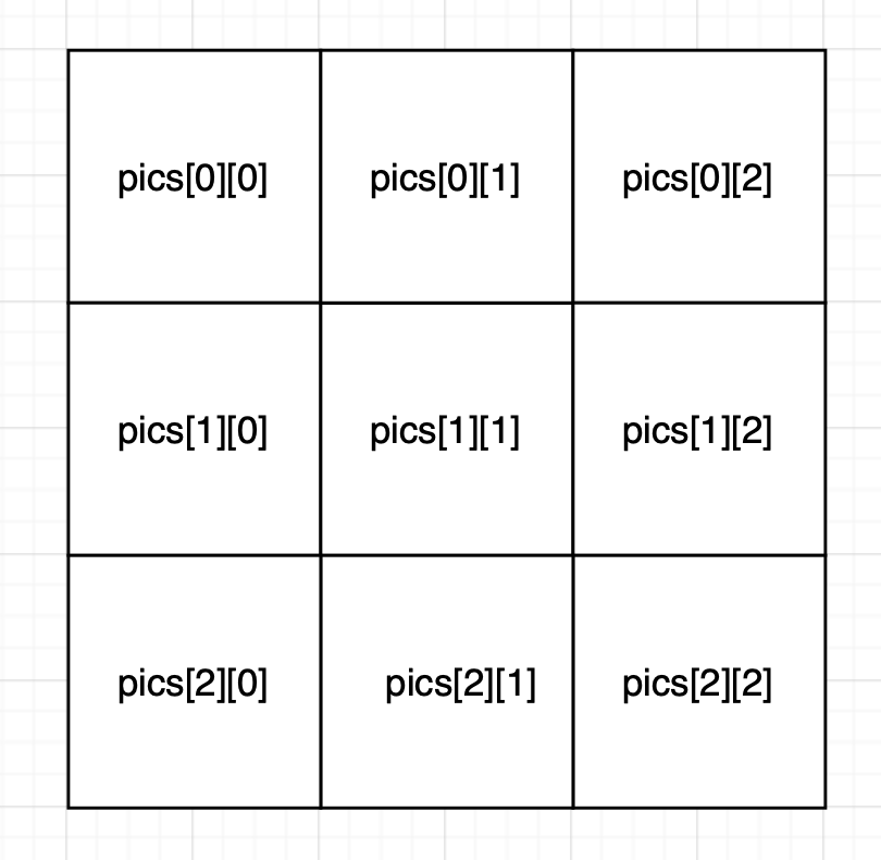 An array of 3*3 Pic objects is created to make a collage of photographs. When the mouse hovers above an image and clicks on it, the picSe...