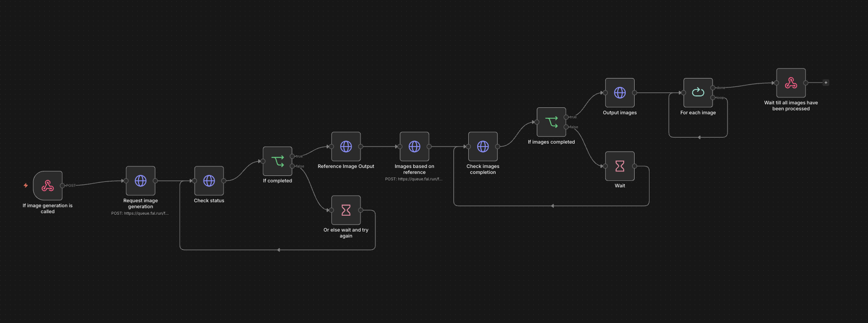 image generation workflow